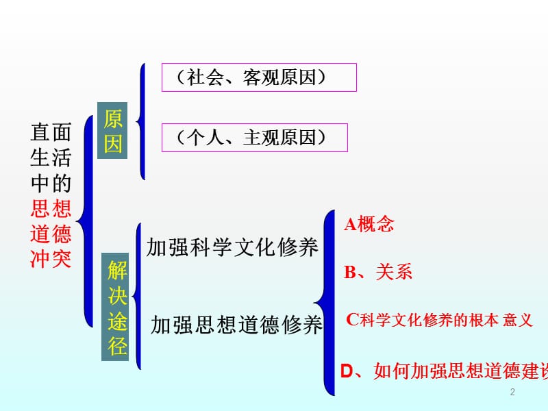 科学文化修养和思想道德修养ppt课件_第2页