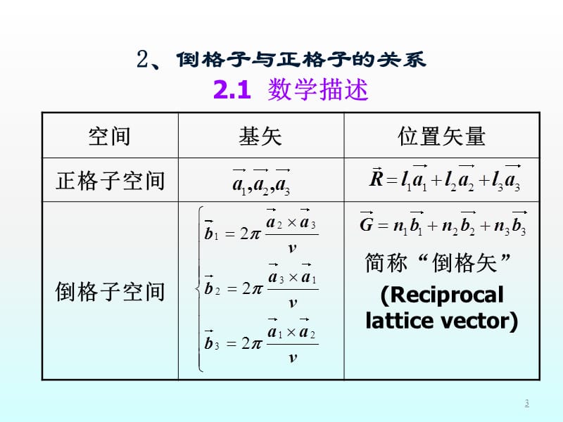 1-4倒格子ppt课件_第3页