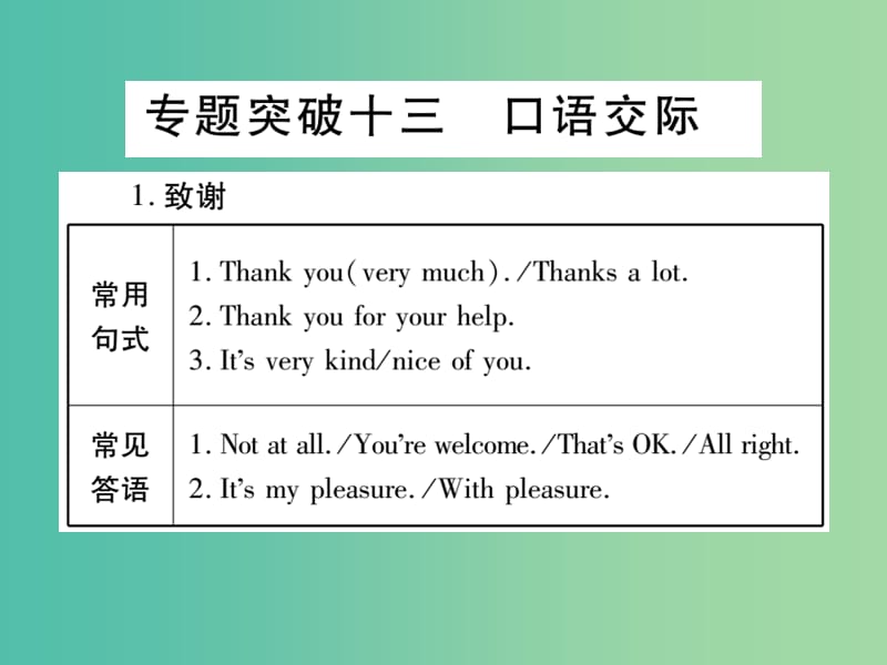 中考英语 第二篇 中考专题突破 第一部分 语法专题突破十三 口语交际课件 外研版.ppt_第1页