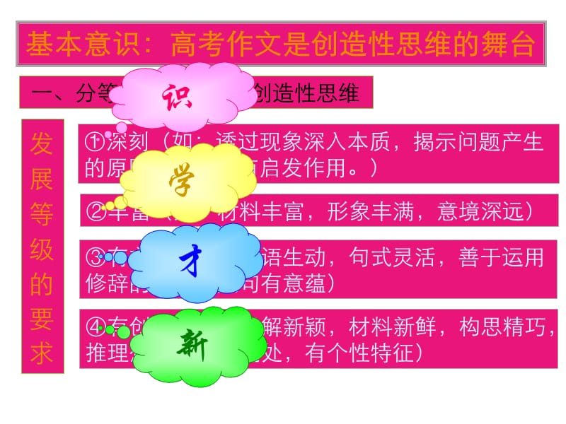 高考备考专题讲座：话题作.ppt_第3页