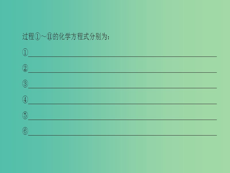 高中化学 第3章 自然界中的元素章末知识网络构建课件 鲁科版必修1.ppt_第3页