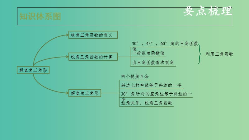 中考数学复习 第五单元 三角形 第24课时 解直角三角形课件.ppt_第3页