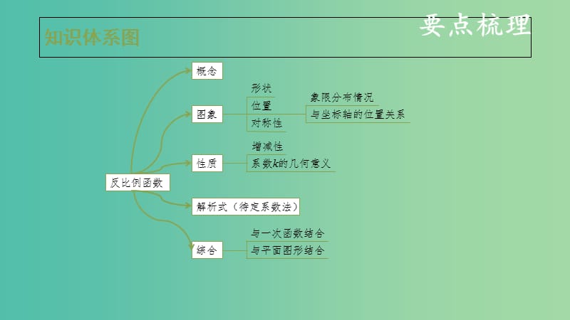 中考数学复习 第三单元 函数及其图象 第13课时 反比例函数课件.ppt_第3页