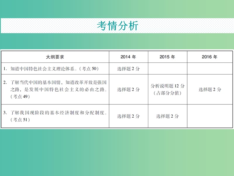 中考政治复习 专题11 基本国情 改革开放课件.ppt_第3页