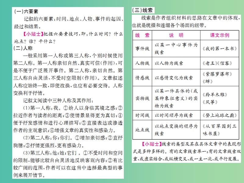 中考语文 第四部分 现代文阅读课件 新人教版.ppt_第2页