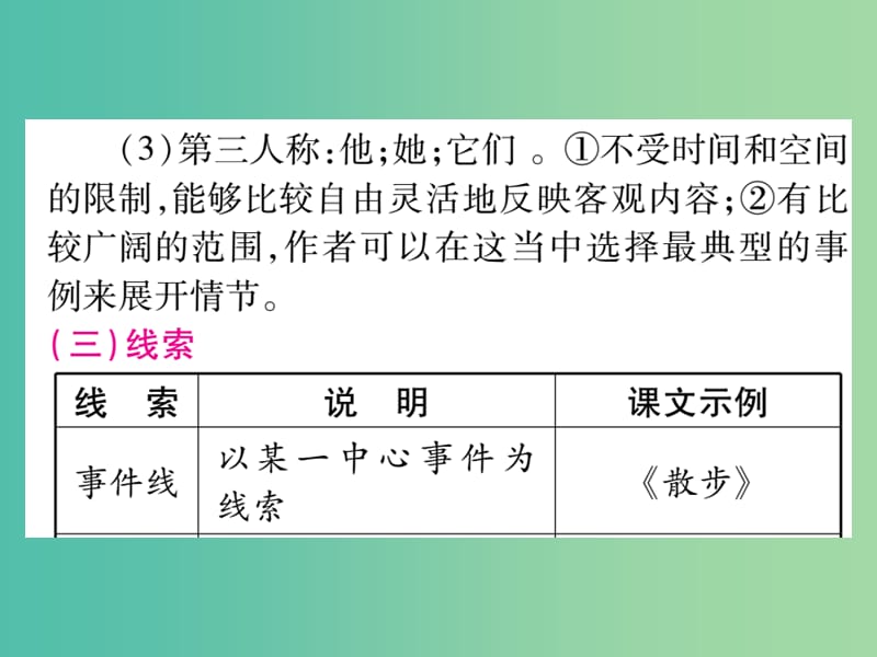 中考语文 专题复习精讲 专题十 记叙文阅读课件 语文版.ppt_第3页