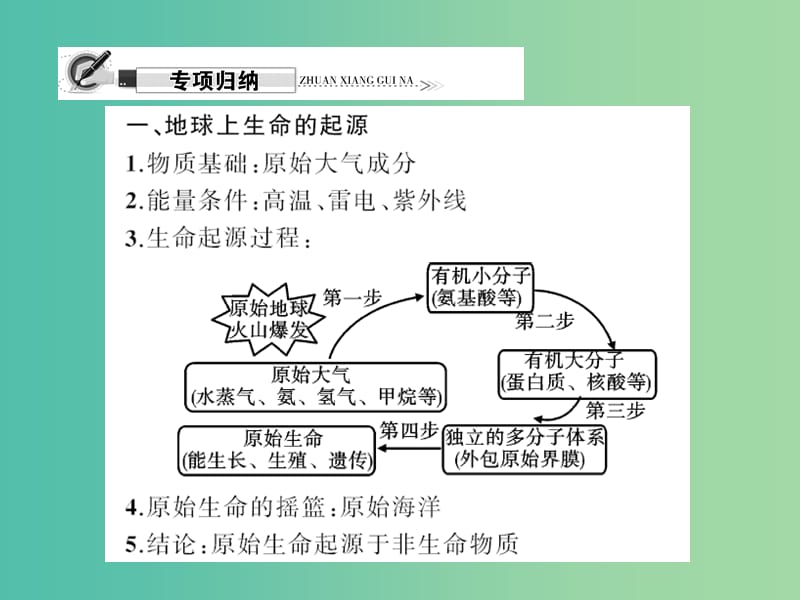 八年级生物下册 第七单元 第三章 生命起源和生物进化专项复习课件 （新版）新人教版.ppt_第2页