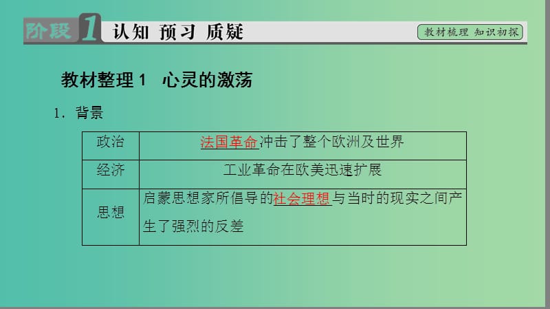 高中历史 专题8 19世纪以来的文学艺术 1 工业革命时代的浪漫情怀课件 人民版必修3.ppt_第3页