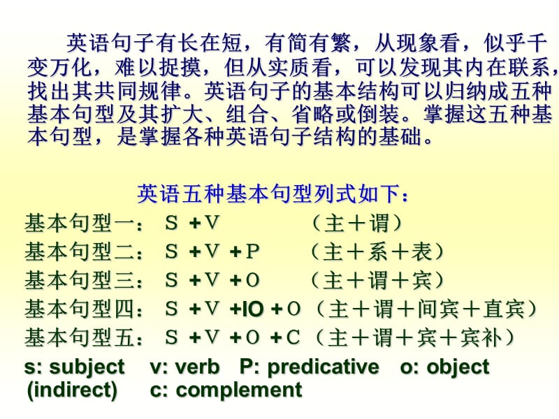 hy1英语基本句-五大句型.ppt_第2页