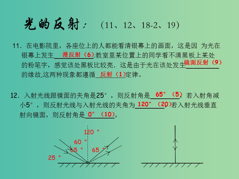 八年级物理上册 第四章 第二节 光的反射课件 新人教版.ppt_第2页