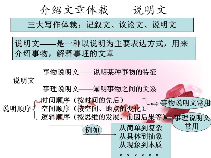 中考说明文考试题型.ppt_第2页