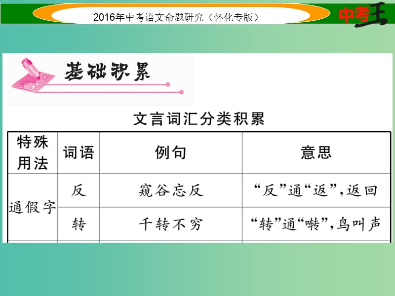 中考语文第一编教材知识梳理篇专题四八下第二节重点文言文解析第1篇与朱元思书怀化近5年未考课件.ppt_第2页