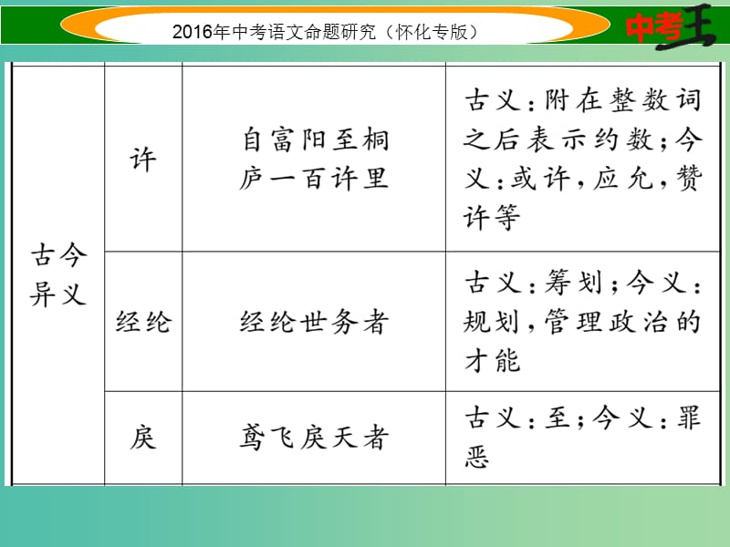 中考语文第一编教材知识梳理篇专题四八下第二节重点文言文解析第1篇与朱元思书怀化近5年未考课件.ppt_第3页