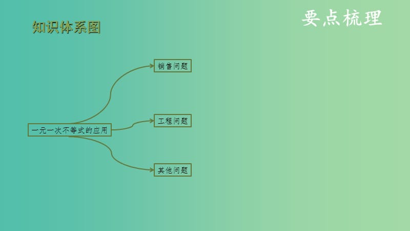 中考数学复习 第二单元 方程（组）与不等式（组）第10课时 一元一次不等式的应用课件.ppt_第3页