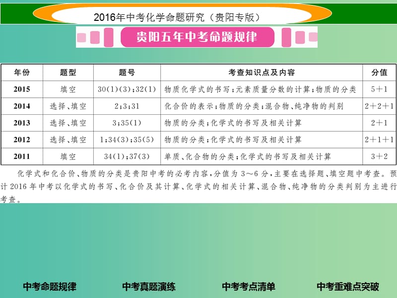 中考化学 教材知识梳理精讲 课时10 化学式和化合价 物质的分类课件.ppt_第2页