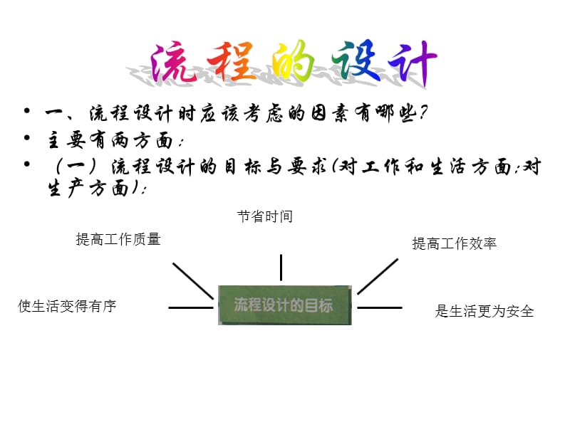 通用技术必修技术与设计1]流程的设计.ppt_第1页