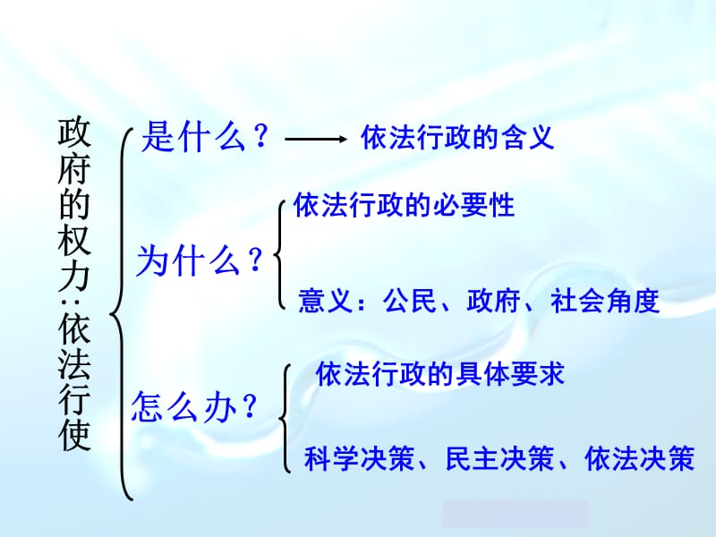 权力的行使：需要监督.ppt_第1页