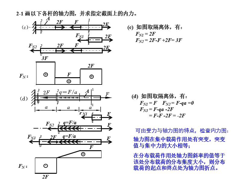 材料力学作业参考题解.ppt_第2页