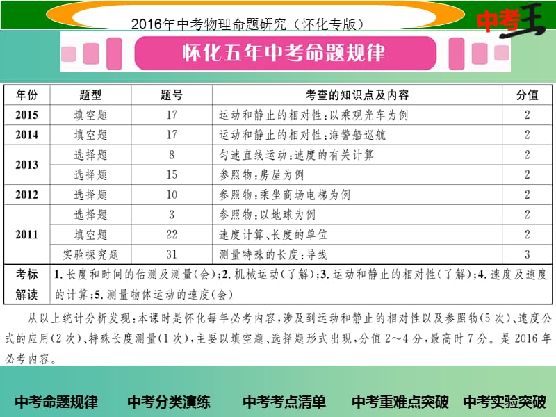 中考物理 基础知识梳理 第5讲 力和运动 课时1 机械运动精讲课件.ppt_第2页