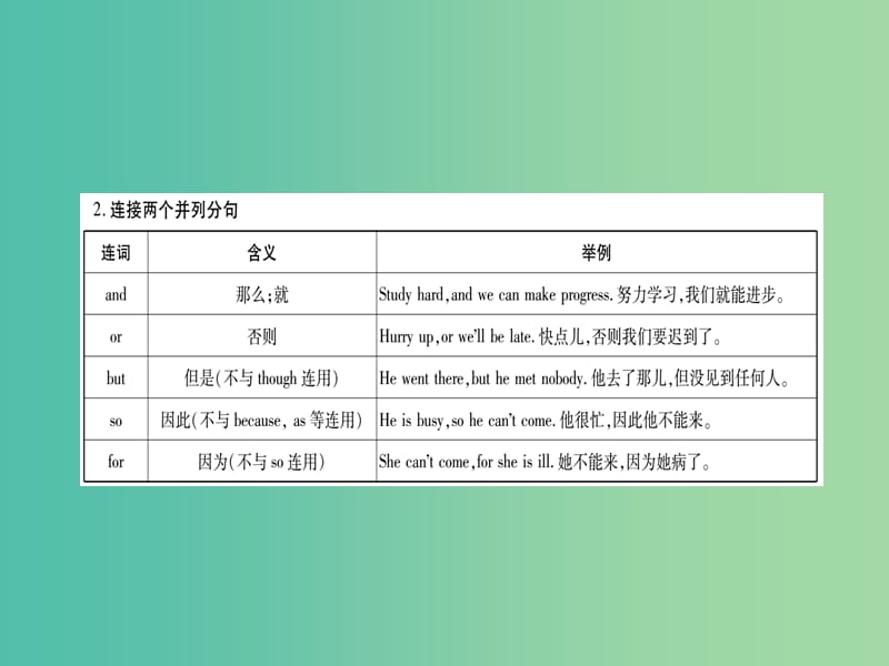 中考英语 第二篇 中考专题突破 第一部分 语法专题突破七 连词课件 外研版.ppt_第2页