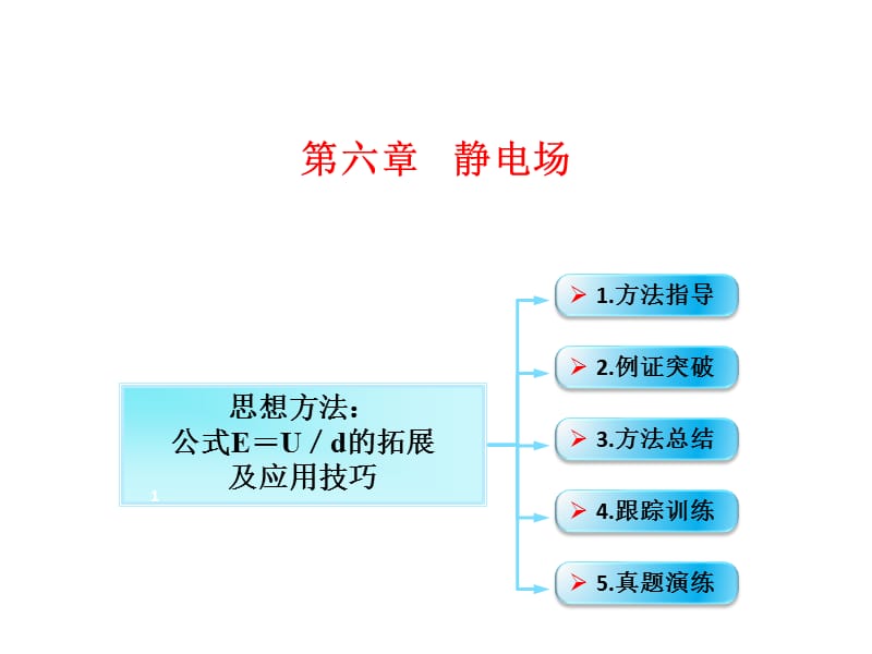 思想方法公式E=U／d的拓展及应用技巧ppt课件_第1页