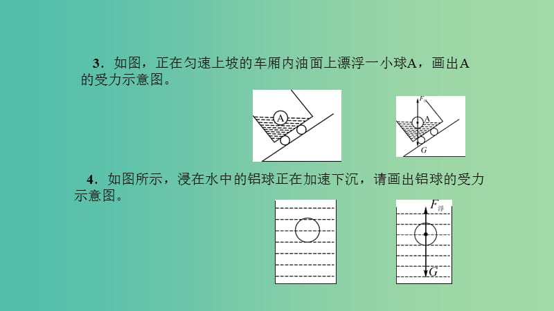 八年级物理下册 作图专题周周清课件 （新版）新人教版.ppt_第3页