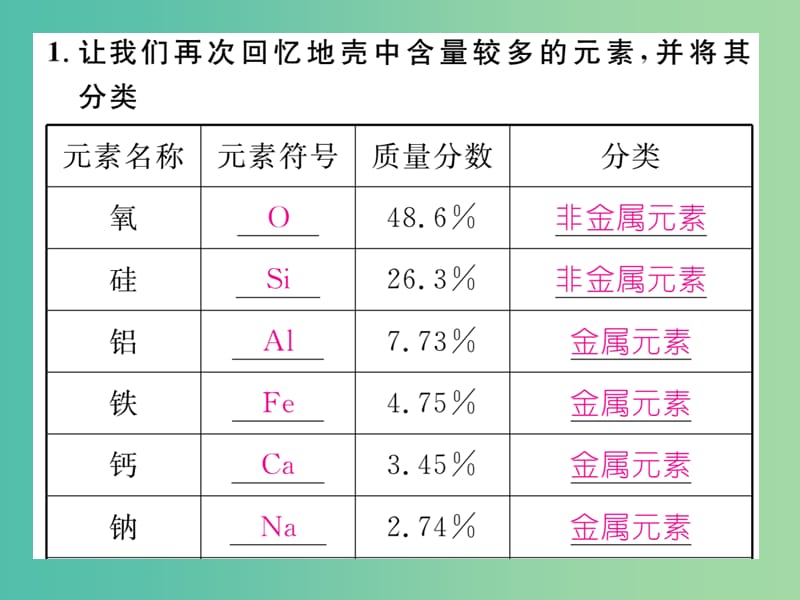 九年级化学下册 第八单元 金属和金属材料 铁的冶炼 金属的腐蚀与防护课件 （新版）新人教版.ppt_第2页