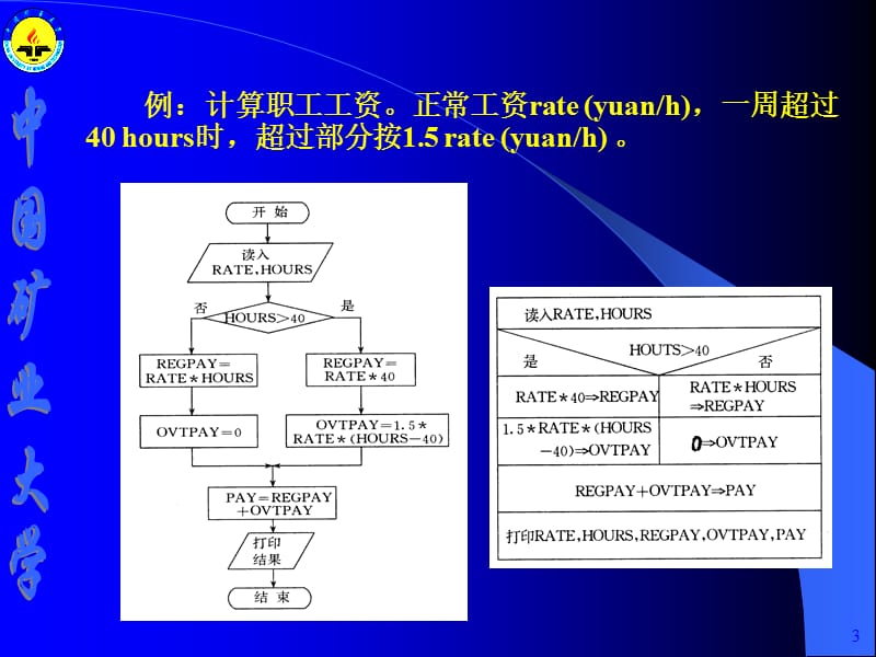 fortran逻辑运算和选择结构.ppt_第3页