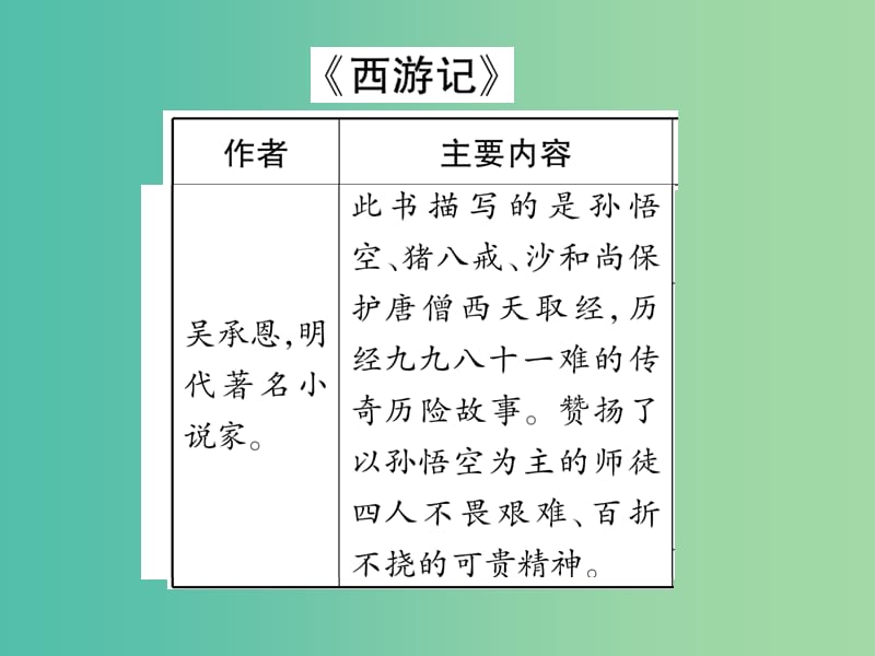 七年级语文下册 文学名著导读（三）课件 语文版.ppt_第2页