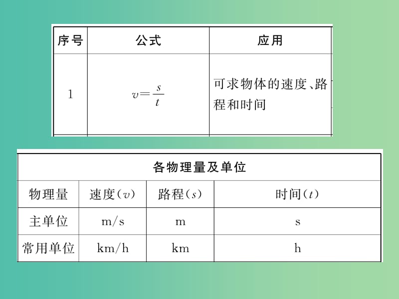 九年级物理下册 附录3 课件 （新版）教科版.ppt_第2页