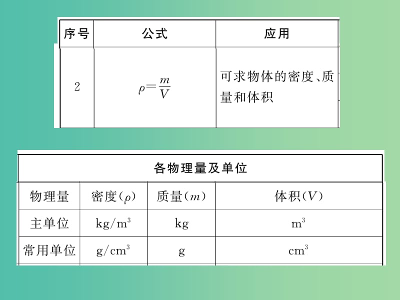 九年级物理下册 附录3 课件 （新版）教科版.ppt_第3页