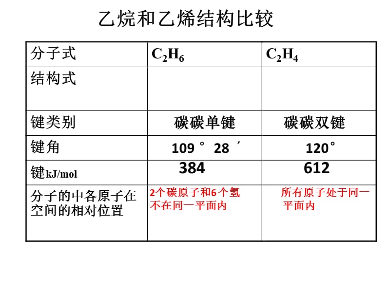 高中化学乙烯和苯.ppt_第3页