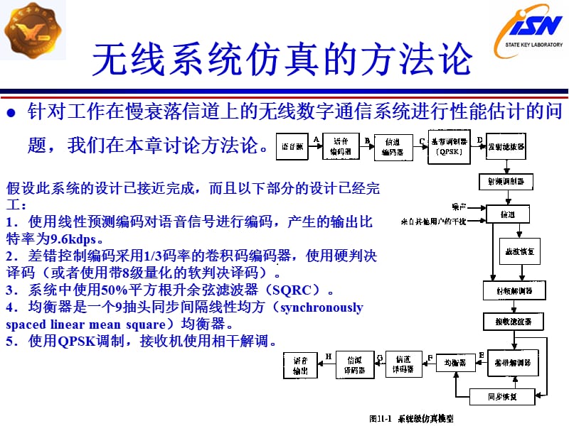 通信系统的计算机模拟第十四讲.ppt_第2页