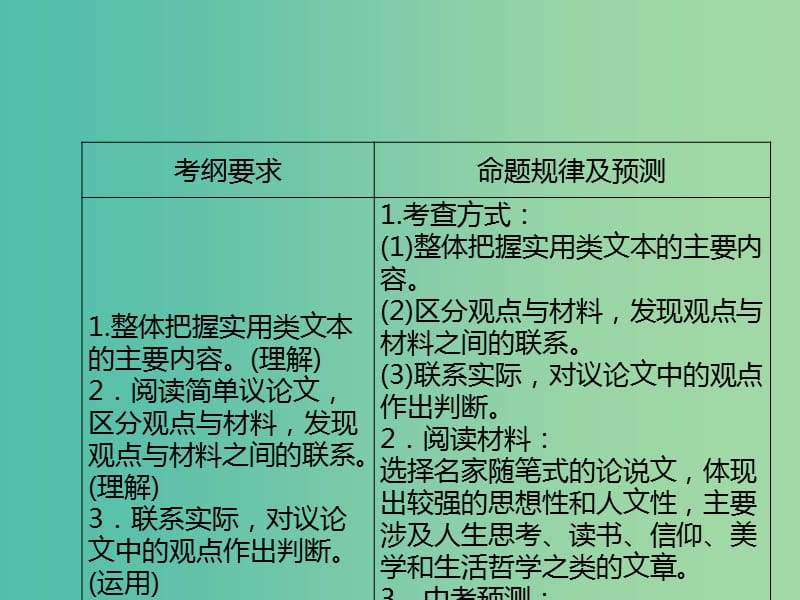 中考语文总复习 第三章 阅读 第二节 议论文阅读课件.ppt_第3页