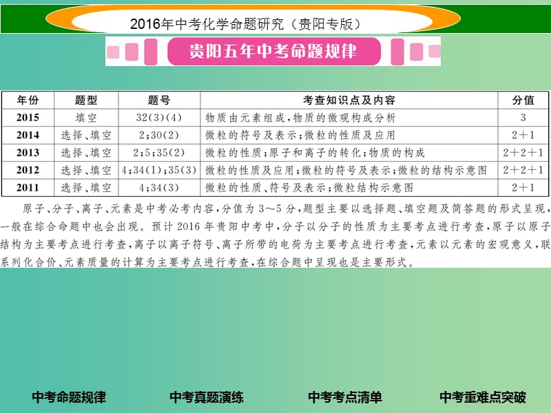 中考化学 教材知识梳理精讲 课时9 构成物质的微粒 元素课件.ppt_第2页