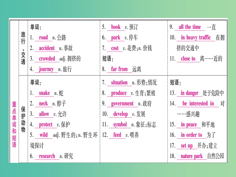 中考英语 第一篇 教材系统复习 考点精讲6 八上 Modules 4-6课件 外研版.ppt_第2页