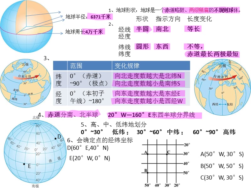 初一上册地理复习.ppt_第1页