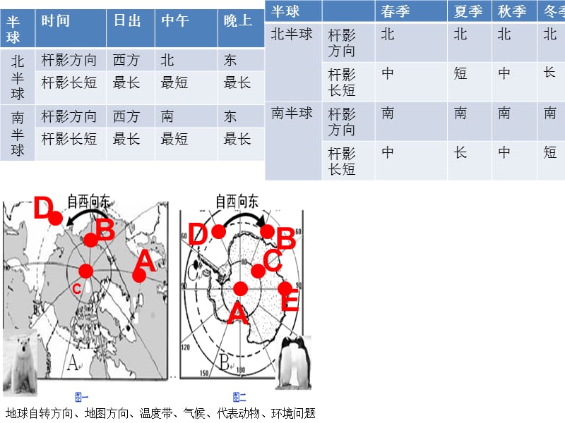 初一上册地理复习.ppt_第3页