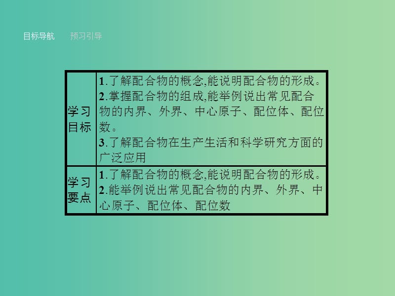 高中化学 4.2 配合物的形成和应用课件 苏教版选修3.ppt_第2页