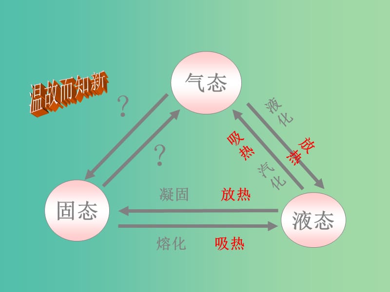 八年级物理上册 第3章 物态变化 第4节 升华和凝华课件 （新版）新人教版.ppt_第2页