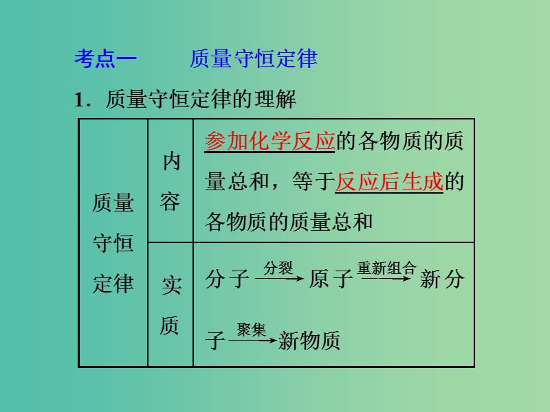 中考化学 第一部分 教材梳理阶段练习 第5单元 第7讲 质量守恒定律及化学方程式课件 新人教版.ppt_第3页