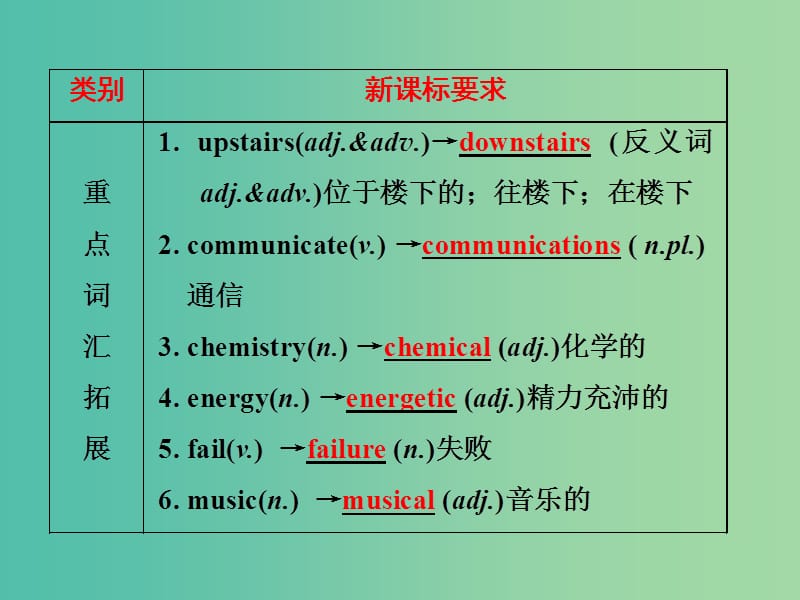 中考英语 第一部分 基础夯实 九上 Modules 5-6复习课件 外研版.ppt_第3页