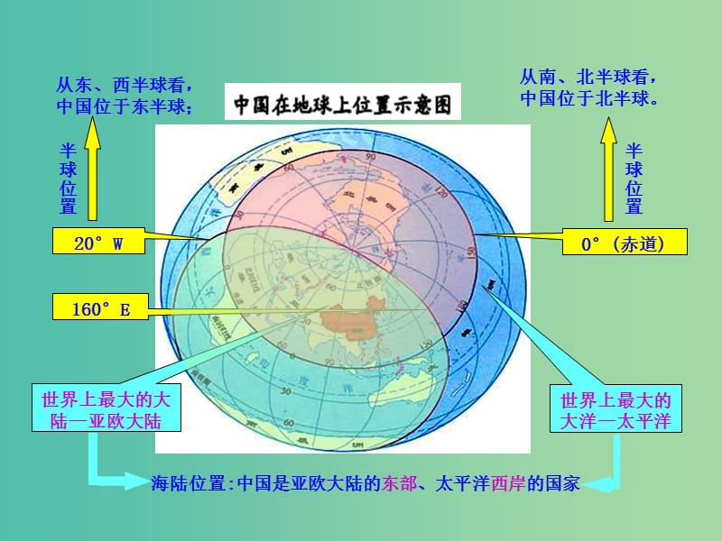 八年级地理上册 第1章 从世界看中国课件 （新版）新人教版.ppt_第2页