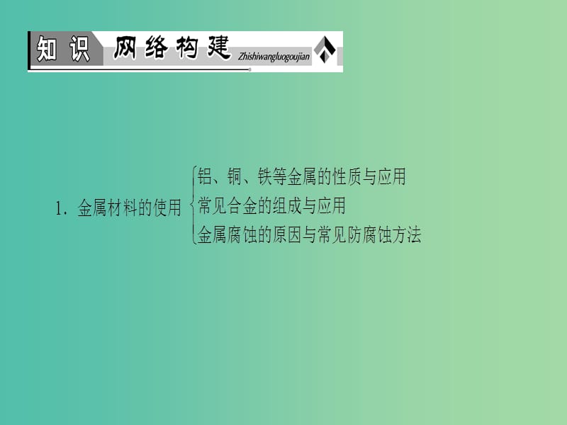 高中化学 专题3 丰富多彩的生活材料专题复习提升课课件 苏教版选修1.ppt_第2页