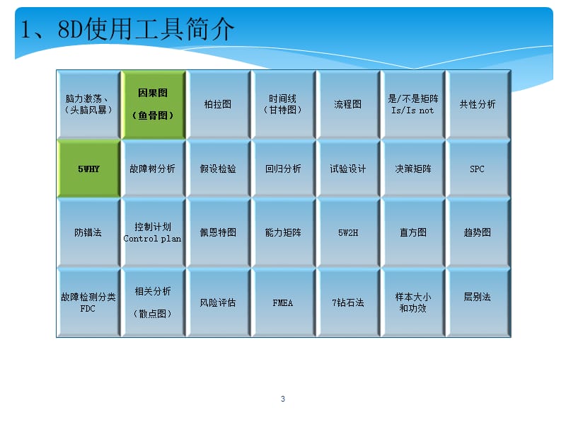 8D根本原因分析之5WHY与鱼骨图完整版ppt课件_第3页