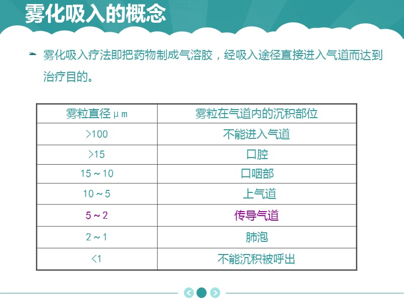 气道保护与气道净化技术.ppt_第2页