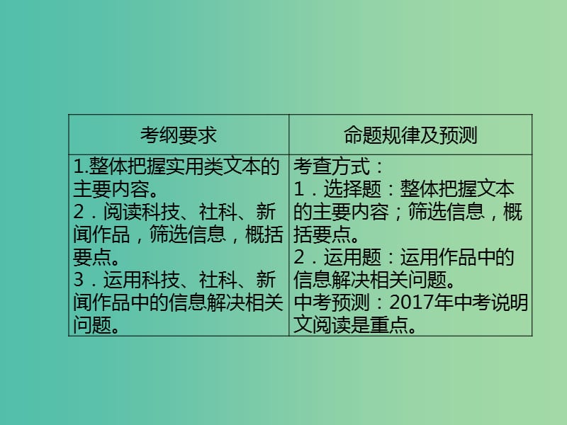 中考语文总复习 第三章 阅读 第一节 说明文阅读课件.ppt_第3页