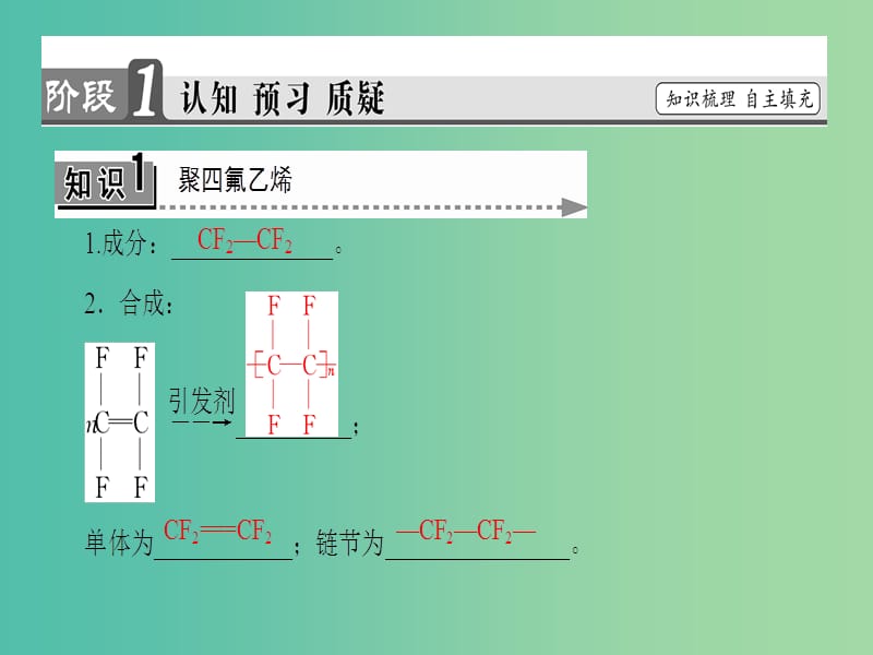 高中化学 主题4 认识生活中的材料 课题5 几种高分子材料的应用课件 鲁科版选修1.ppt_第3页