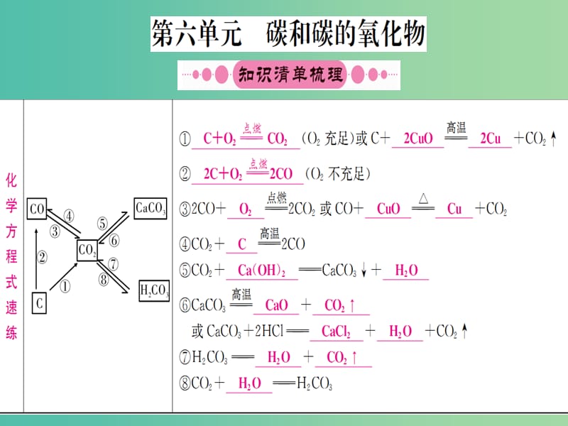 中考化学 第六单元 碳和碳的氧化物复习课件.ppt_第1页