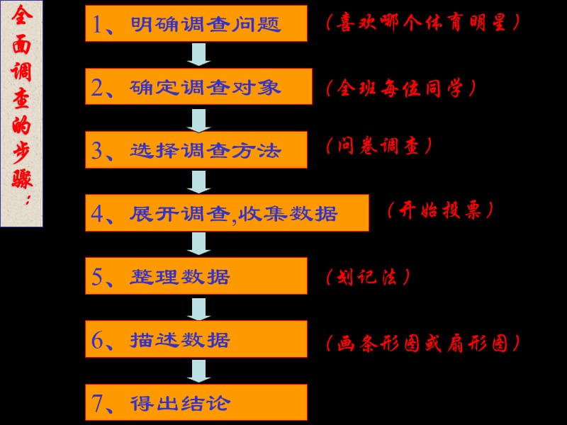 《数据收集与处理》PPT课件.ppt_第3页